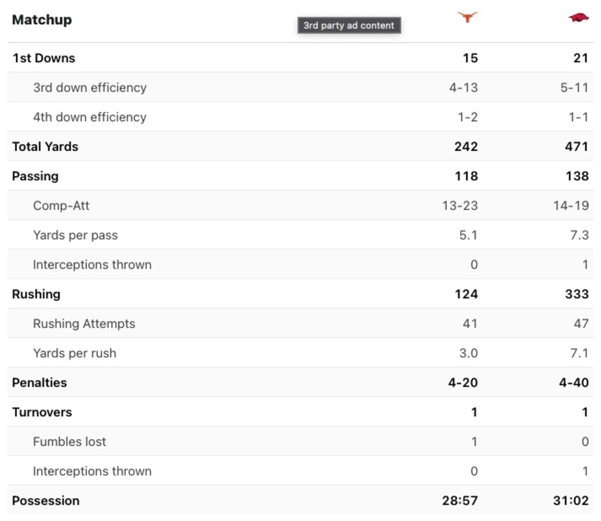 Stats Provided By ESPN.com